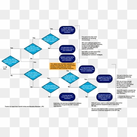 Business Continuity Decision Tree, HD Png Download - business growth chart png