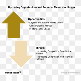Upcoming Opportunities For Kroger - Carmine, HD Png Download - kroger png