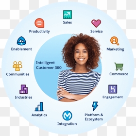 Salesforce Customer 360 Truth, HD Png Download - salesforce png