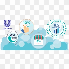 Unilever, HD Png Download - unilever logo png
