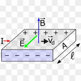 Diagram, HD Png Download - physics png