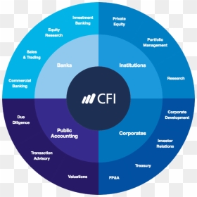 Finance Career Paths, HD Png Download - career png images