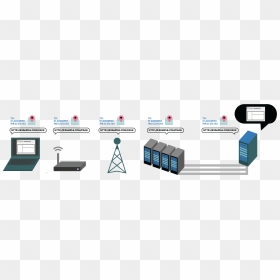 Http Connection Summary - Https Un Protocolo Derivado De Http, HD Png Download - connection png