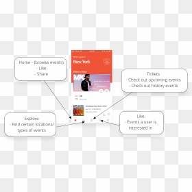 Screenshot, HD Png Download - eventbrite png