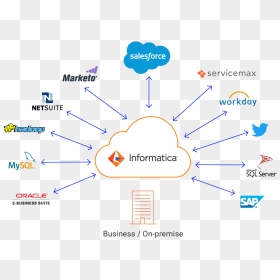 C09 Cloud Connectivity Potential - Salesforce.com, HD Png Download - salesforce png