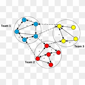 Three Shifts/teams In The Given Social Network - Social Network Team Logo, HD Png Download - social media pngs