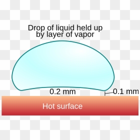 Leidenfrost Effect, HD Png Download - laser eyes meme png
