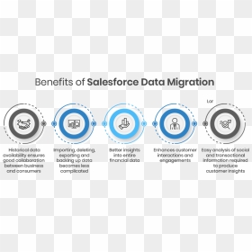 Salesforce Data Migration - Salesforce Data Migration Best Practices, HD Png Download - salesforce png
