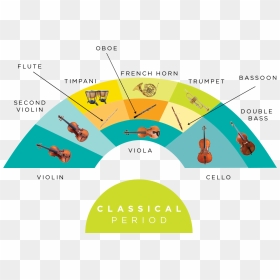 Transparent Orchestra Png - Seating Plan Of The Orchestra, Png Download - orchestra png