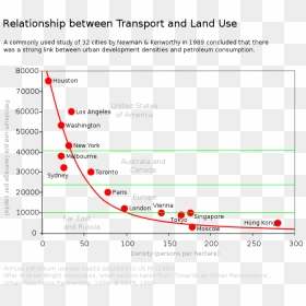 Petrol Use Urban Density - Urban Density, HD Png Download - urban png