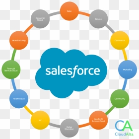 Salesforce Coe, HD Png Download - salesforce png