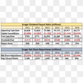 Kroger 2015 Current Ratio, HD Png Download - kroger png