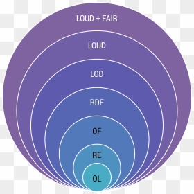Loud Fair Sphere - Elizabeth Quay, HD Png Download - loud png