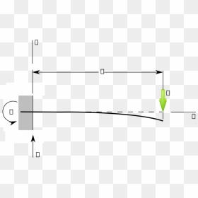 Cantilever End Load Svg Clip Arts - Cantilever End Load, HD Png Download - load png