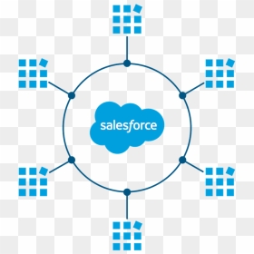 Salesforce Connected Apps, HD Png Download - salesforce png