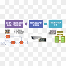 Electronics, HD Png Download - smoke plume png