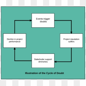 Doubt Cycle, HD Png Download - doubt png