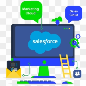Image Module - Transparent Web Development Gif, HD Png Download - salesforce png