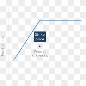 Diagram, HD Png Download - call png image
