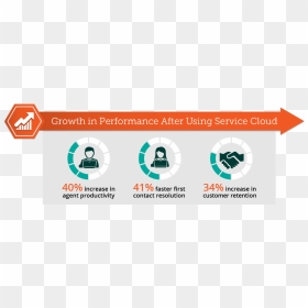Growth In Performance Using Salesforce Service Cloud- - Graphic Design, HD Png Download - salesforce png
