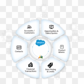 Salesforce.com, HD Png Download - salesforce png
