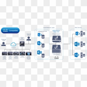 Transparent Cisco Png - Cisco Wsa Load Balancer, Png Download - load png