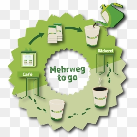 Freiburg Cup Cycle - Freiburg Recycling, HD Png Download - coffee to go png