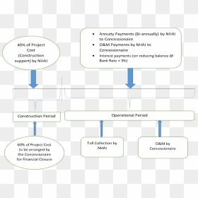 Diagram, HD Png Download - indian model png