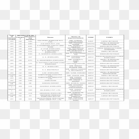 Document, HD Png Download - rajmudra png