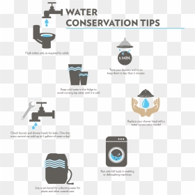 Graphic Design, HD Png Download - water tap running png