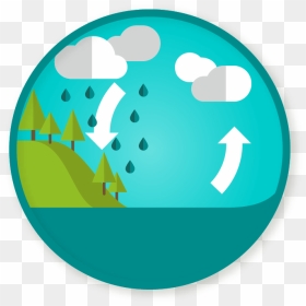 Water Cycle Clipart - Water Cycle Png, Transparent Png - cycle clipart png
