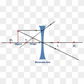 Images Formed By Lenses - Formation By Concave Lens, HD Png Download - lence png