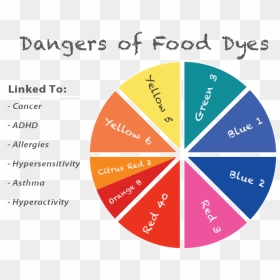 Harmful Effects Of Artificial Food Colours, HD Png Download - colour effect png