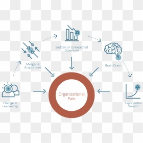 Brain Drain Diagram, HD Png Download - best png effects