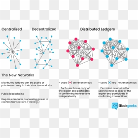 Cryptocurrency Distributed Blockchain Ledger Database - Centralized Vs Decentralized Blockchain, HD Png Download - database images png