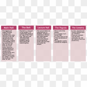 Document, HD Png Download - temples png