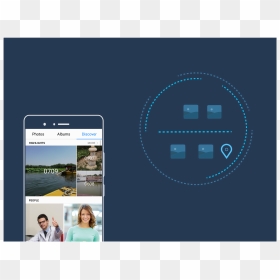 Mobile Phone, HD Png Download - editing png effects