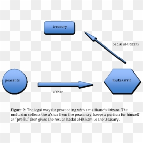 Diagram, HD Png Download - badal png