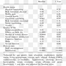 Peritoneal Dialysis Affect Social Life, HD Png Download - png effect hd