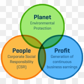 Planet People Profit - People Planet Profit Model, HD Png Download - profit png