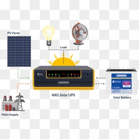 Solar Systems With Battery - Luminous Off Grid Solar System, HD Png Download - bijli png