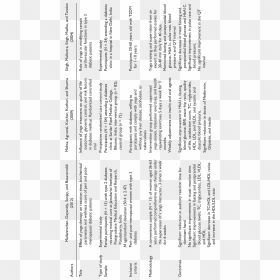 Studies Exploring The Role Of Complementary Therapies - 辨財天, HD Png Download - sardar png
