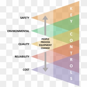 Diagram, HD Png Download - perumal png