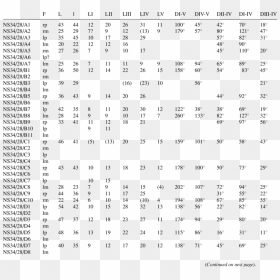 Candida Albicans Biochemical Tests, HD Png Download - page rip png