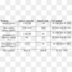 Physical Properties Of Quarry Dust, HD Png Download - sand dust png