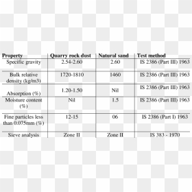 Physical Properties Of Quarry Dust, HD Png Download - sand dust png