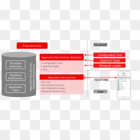 Diagram, HD Png Download - sardar png