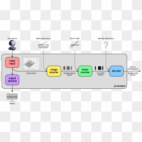 Zbar Processing Pipeline - Steps Of Barcode Scanning, HD Png Download - upc code png