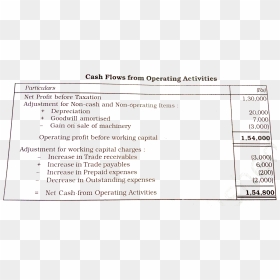 Document, HD Png Download - profit png