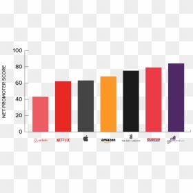 Graphic Design, HD Png Download - costco png